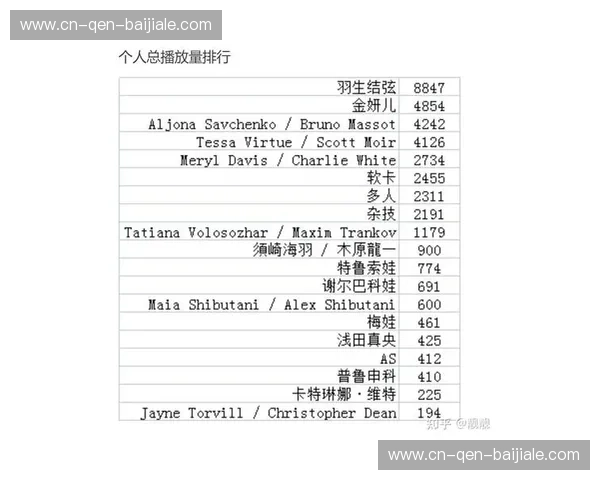 花样滑冰数据首发 花样滑冰数据首发